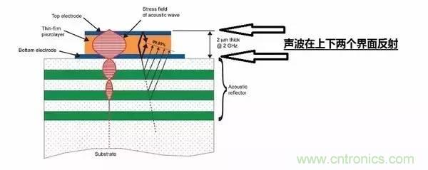從原理到制造再到應用，這篇文章終于把MEMS技術講透了！