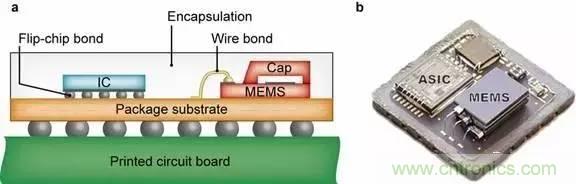 從原理到制造再到應用，這篇文章終于把MEMS技術講透了！