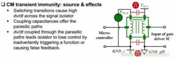 一個(gè)電源工程師對(duì)EMI的見解！