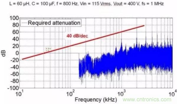 一個(gè)電源工程師對(duì)EMI的見解！