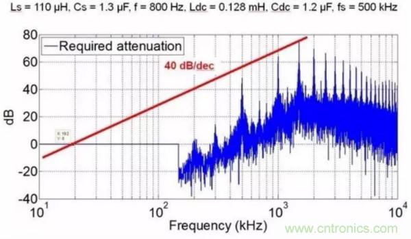 一個(gè)電源工程師對(duì)EMI的見解！