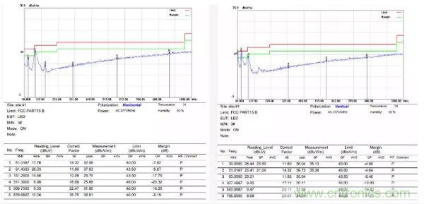 開(kāi)關(guān)電源EMI整改實(shí)際案例！