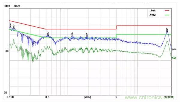 開(kāi)關(guān)電源EMI整改實(shí)際案例！