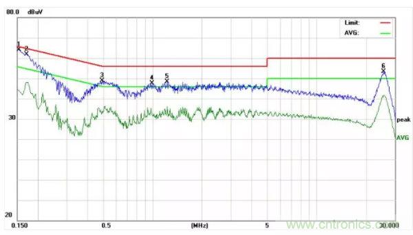 開(kāi)關(guān)電源EMI整改實(shí)際案例！