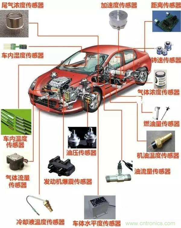 汽車上這些傳感器，你真的了解嗎？