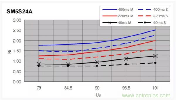 汽車拋負載測試新舊 ISO標準有何不同？