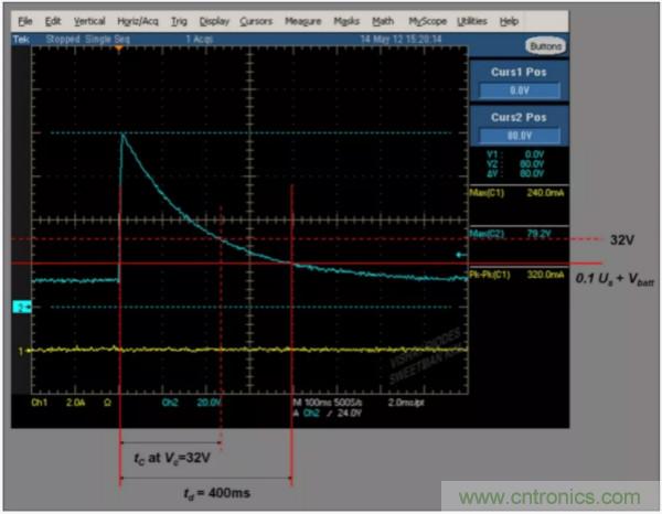 汽車拋負載測試新舊 ISO標準有何不同？
