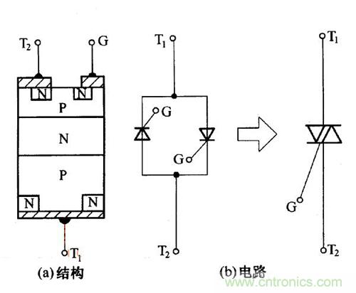 解讀雙向晶閘管的結(jié)構(gòu)、工作原理及檢測(cè)方法