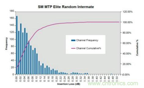 MPO連接器的優(yōu)點(diǎn)有哪些？