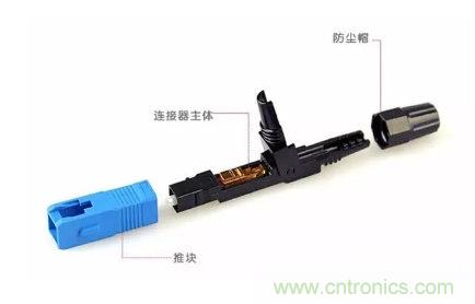 什么是光纖快速連接器，使用的方法是什么？