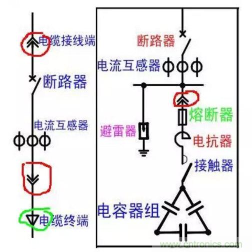 電容器無功補償是什么？怎么配置？一文告訴你