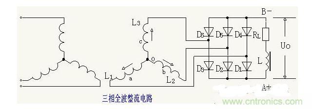 解析單相、三相，半波、整波整流電路