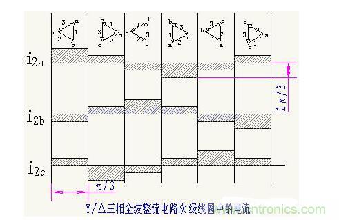 解析單相、三相，半波、整波整流電路