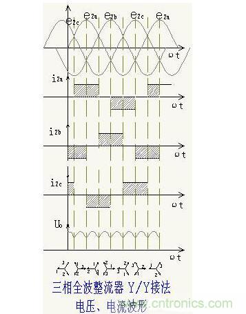 解析單相、三相，半波、整波整流電路