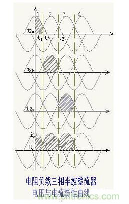 解析單相、三相，半波、整波整流電路
