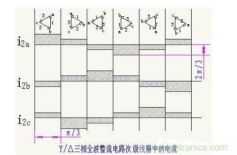 解析單相、三相，半波、整波整流電路