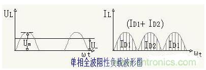解析單相、三相，半波、整波整流電路