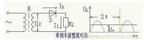 解析單相、三相，半波、整波整流電路