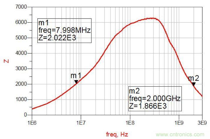 摸不透的EMC？四大實例幫你快速完成PoC濾波網(wǎng)絡(luò)設(shè)計