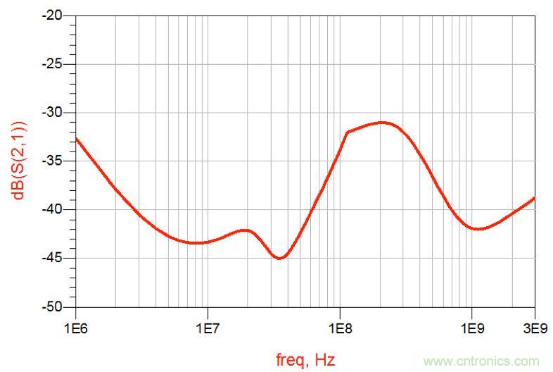 摸不透的EMC？四大實例幫你快速完成PoC濾波網(wǎng)絡(luò)設(shè)計