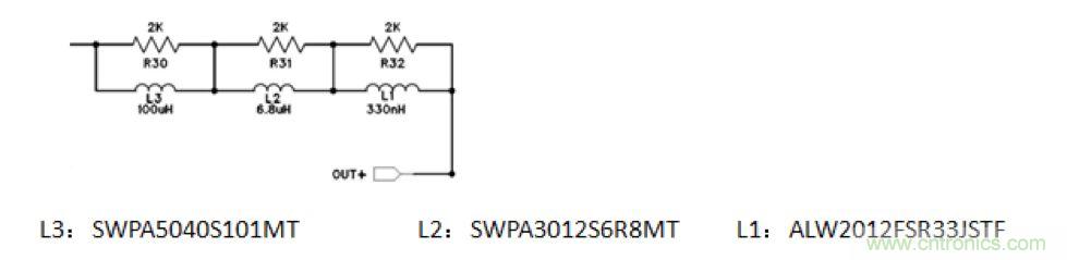 摸不透的EMC？四大實例幫你快速完成PoC濾波網(wǎng)絡(luò)設(shè)計