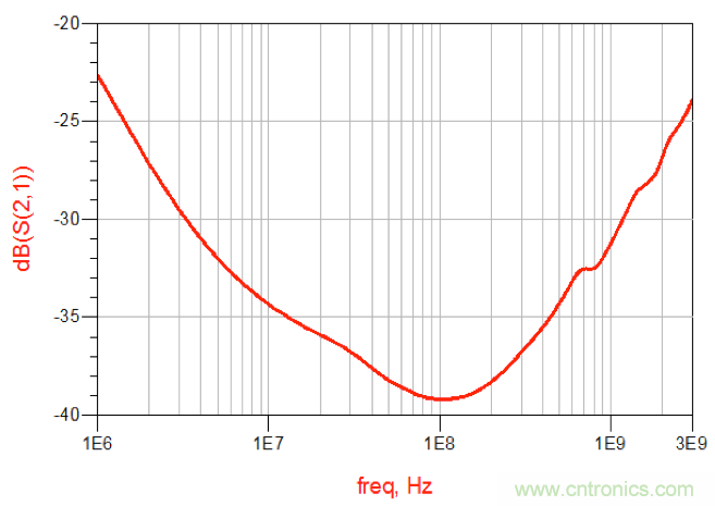 摸不透的EMC？四大實例幫你快速完成PoC濾波網(wǎng)絡(luò)設(shè)計