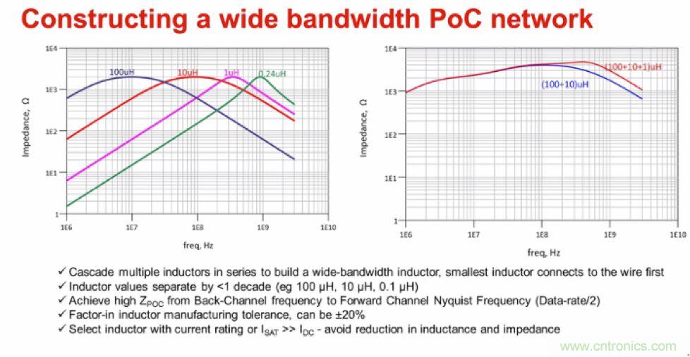 摸不透的EMC？四大實例幫你快速完成PoC濾波網(wǎng)絡(luò)設(shè)計