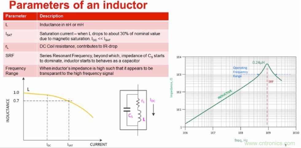 摸不透的EMC？四大實例幫你快速完成PoC濾波網(wǎng)絡(luò)設(shè)計