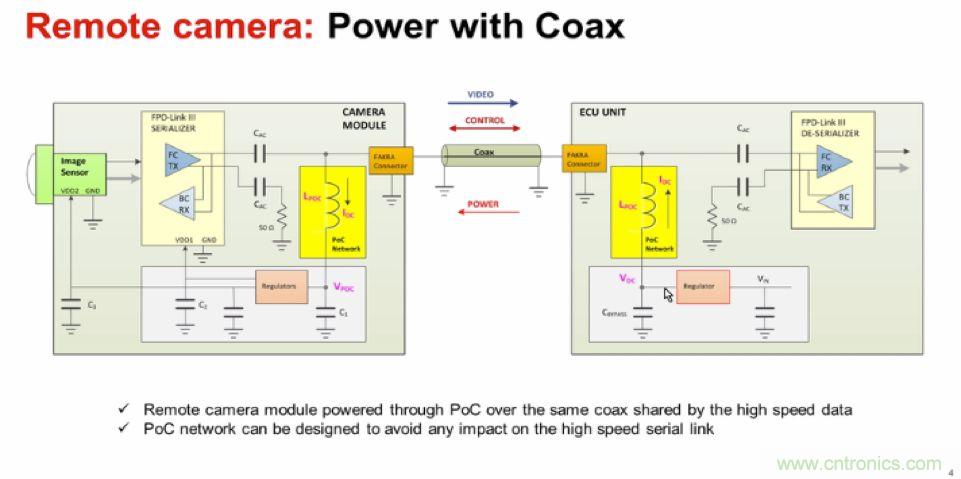 摸不透的EMC？四大實例幫你快速完成PoC濾波網(wǎng)絡(luò)設(shè)計