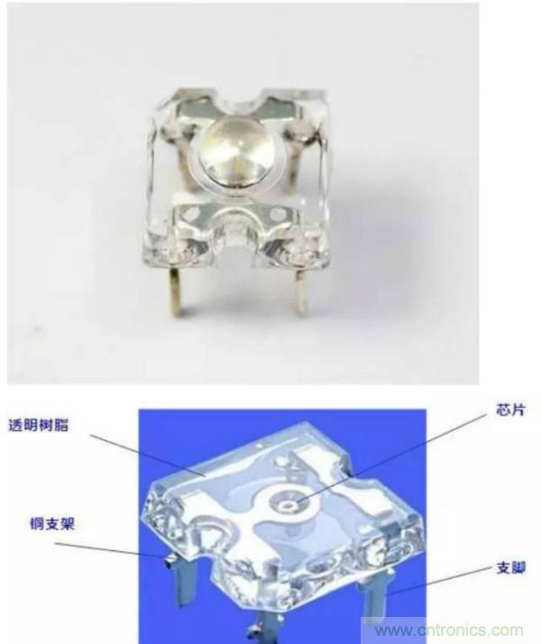 探索發(fā)光二極管的秘密