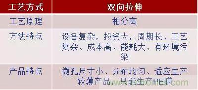 鋰離子電池的核心技術(shù)原來是它！