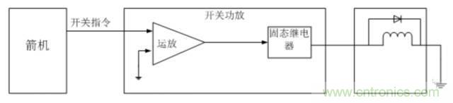 看這里，繼電器應(yīng)用的那些事兒