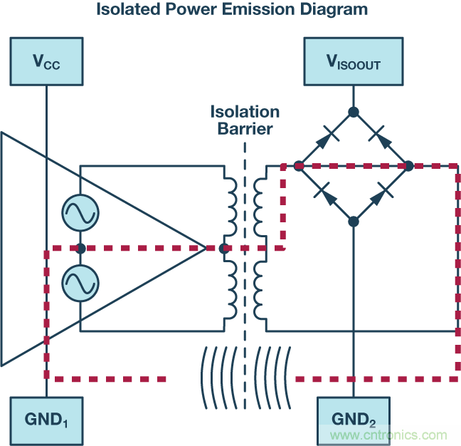 技術(shù)創(chuàng)新彌補(bǔ)EMI短板，磁隔離欲魚與熊掌兼得