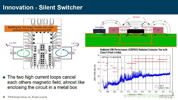 電源創(chuàng)新緊貼這些熱門應(yīng)用，一起來給趨勢和新技術(shù)劃重點