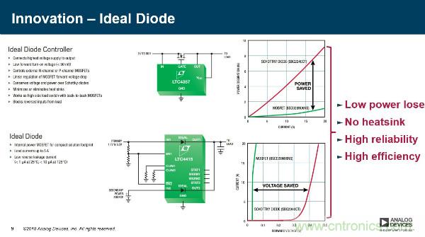 電源創(chuàng)新緊貼這些熱門應(yīng)用，一起來給趨勢和新技術(shù)劃重點