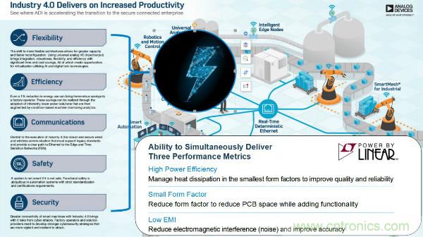 電源創(chuàng)新緊貼這些熱門應(yīng)用，一起來給趨勢和新技術(shù)劃重點