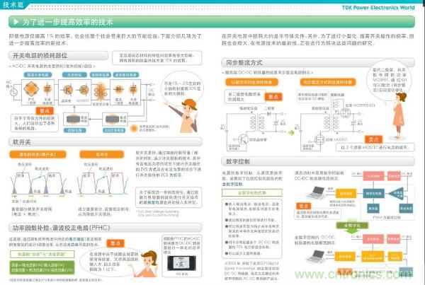 看圖學(xué)器件原理 - 電感器、電容器及其在電源變換中的應(yīng)用
