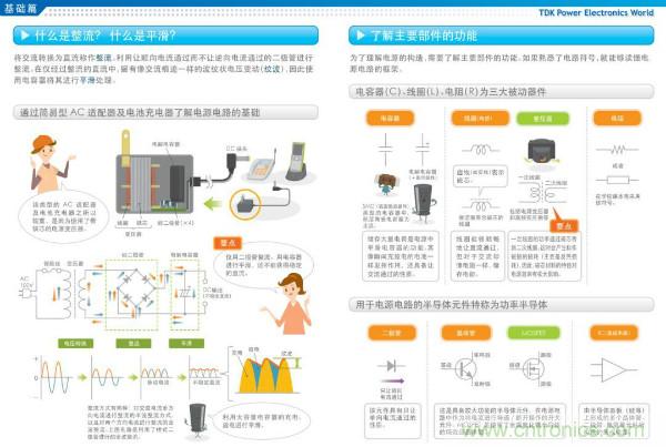 看圖學(xué)器件原理 - 電感器、電容器及其在電源變換中的應(yīng)用