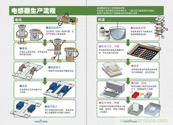 看圖學(xué)器件原理 - 電感器、電容器及其在電源變換中的應(yīng)用