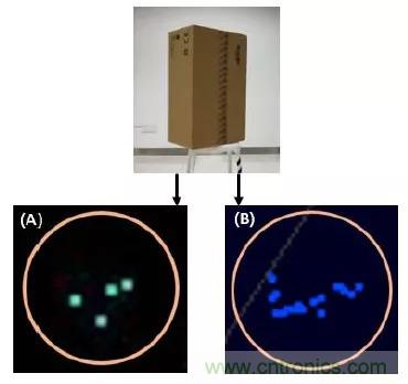 優(yōu)劣幾何？三角法和TOF 激光雷達(dá)大解析！