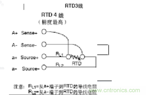 熱電阻四線制、三線制、兩線制的區(qū)別對(duì)比分析