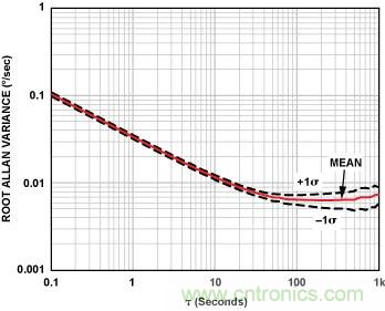 移動機器人自主工作需要哪些傳感器？