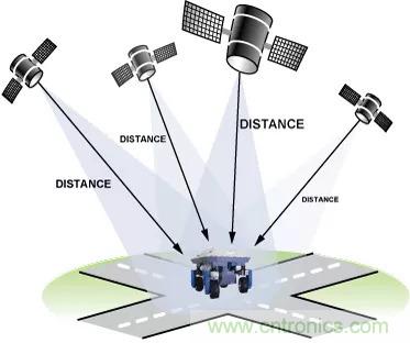 移動機器人自主工作需要哪些傳感器？