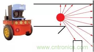 移動機器人自主工作需要哪些傳感器？