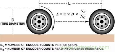 移動機器人自主工作需要哪些傳感器？