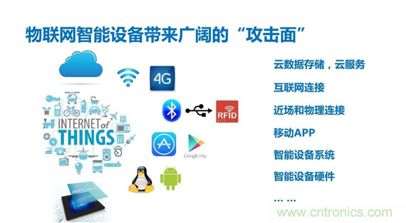 物聯(lián)網(wǎng)時(shí)代來(lái)臨，測(cè)試測(cè)量廠商如何出招？