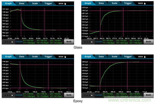 了解、測量和使用熱敏電阻的熱時(shí)間常數(shù)
