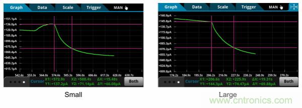 了解、測量和使用熱敏電阻的熱時(shí)間常數(shù)