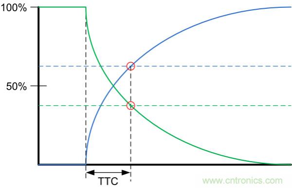 了解、測量和使用熱敏電阻的熱時(shí)間常數(shù)