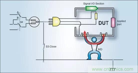 別再把&ldquo;泄露電流&rdquo;與&ldquo;耐壓漏電流&rdquo;混淆了！
